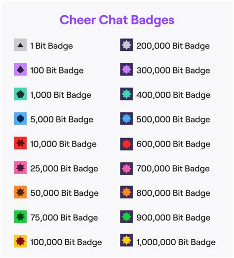 vip twitch meaning|All Twitch badges and meanings